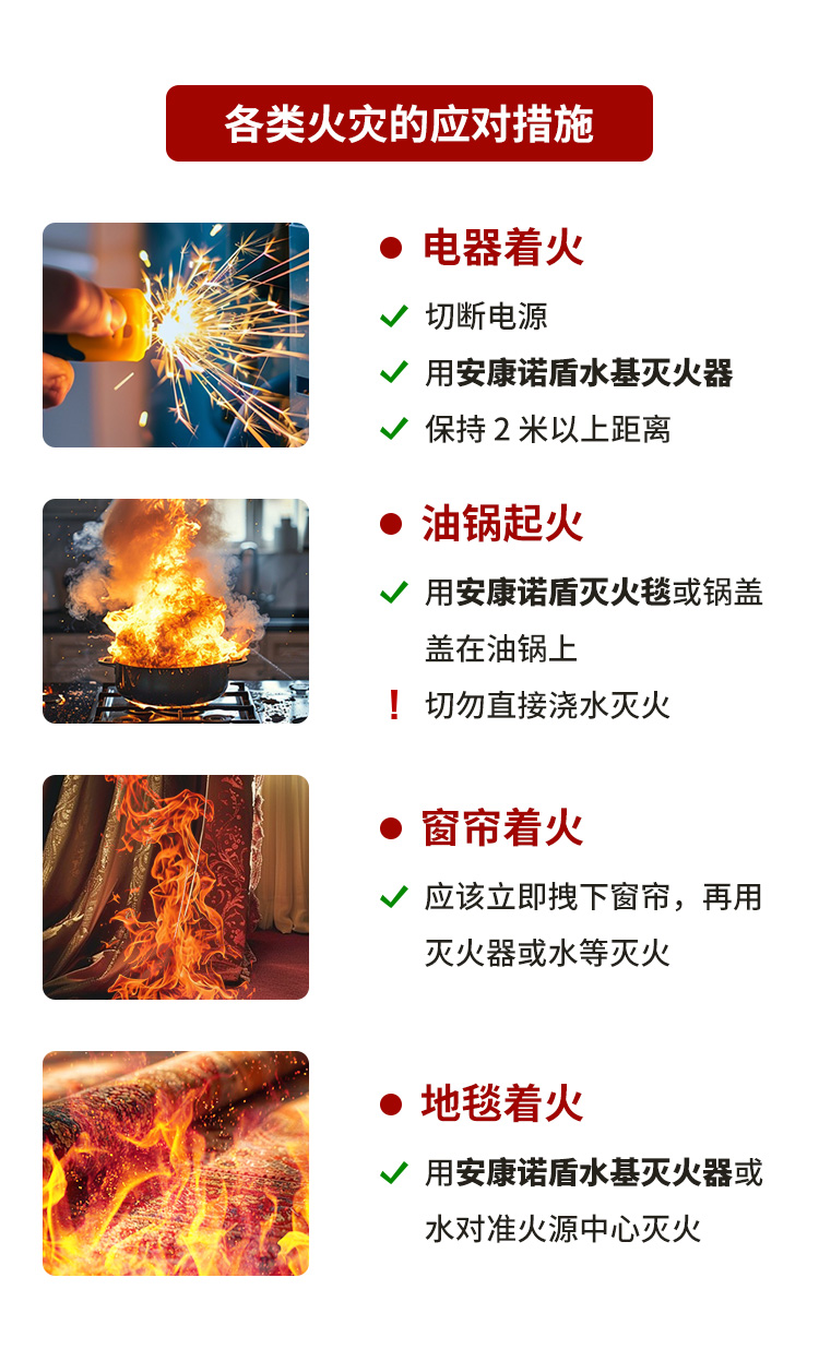 火災發生時，滅火、逃生時間有多少？_07.jpg