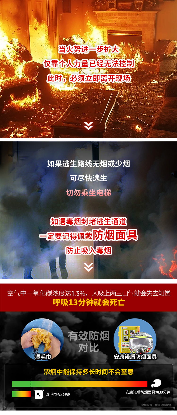 火災發生時，滅火、逃生時間有多少？_08.jpg